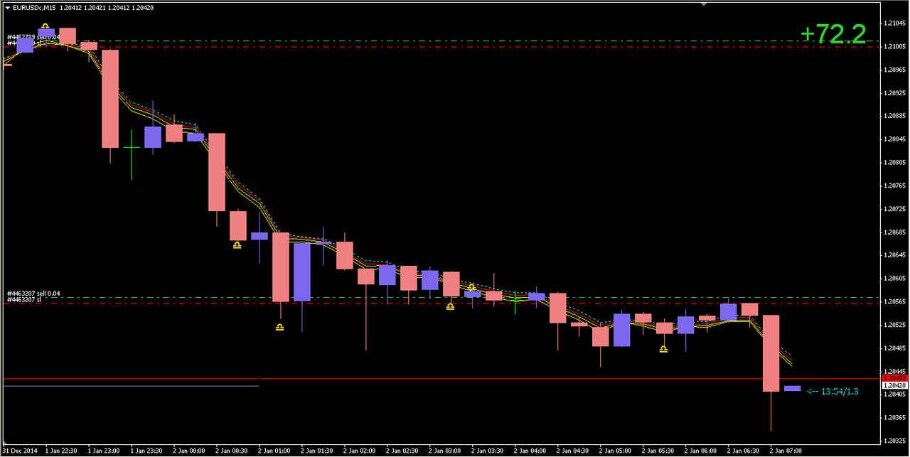 Rahasia Trading Ane