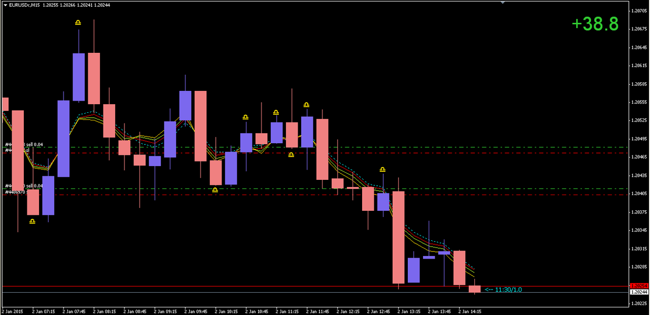 Rahasia Trading Ane