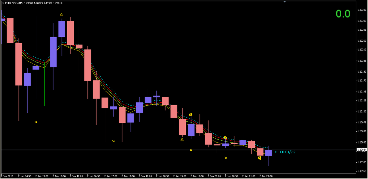 Rahasia Trading Ane