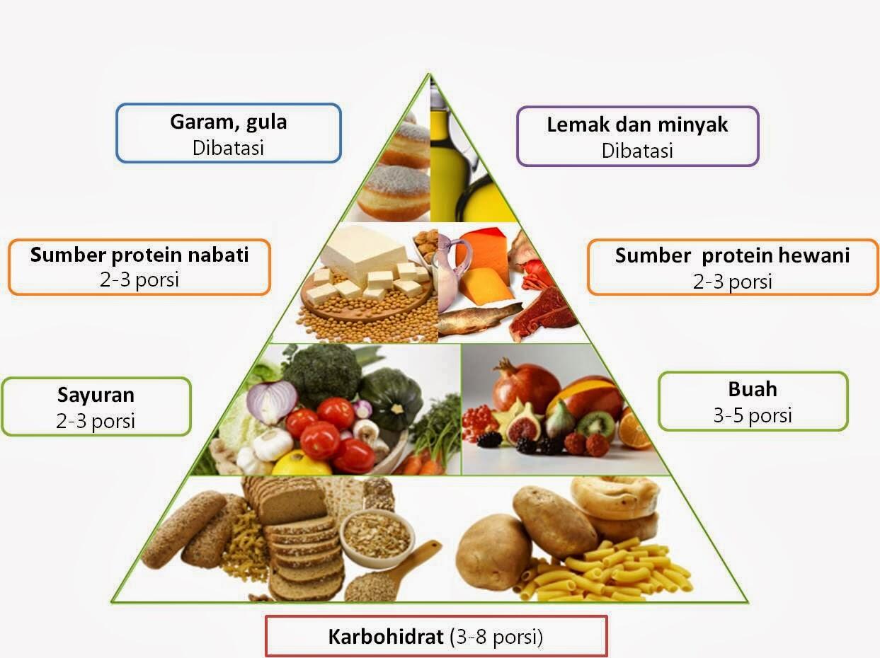 10 Manfaat Lebih Sarapan Sereal