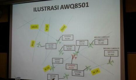 Ini Kejanggalan yang Ditemukan dalam Proses Investigasi Air Asia QZ8501