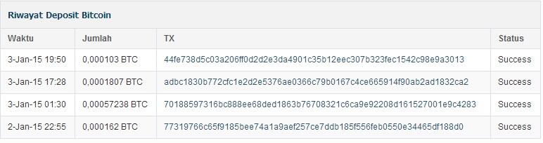 TUTORIAL DASAR TENTANG BITCOIN UNTUK PEMULA