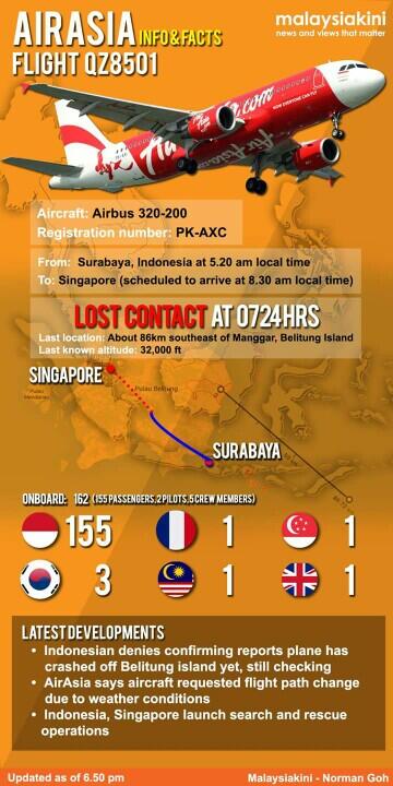 Info Seputar evakuasi AirAsia QZ8501
