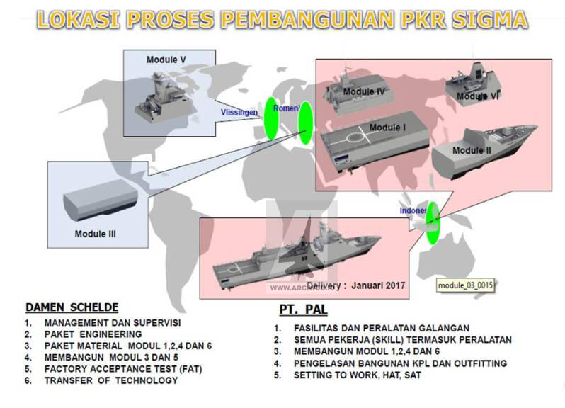 &#91;Diskusi&#93; Pengembangan SIGMA