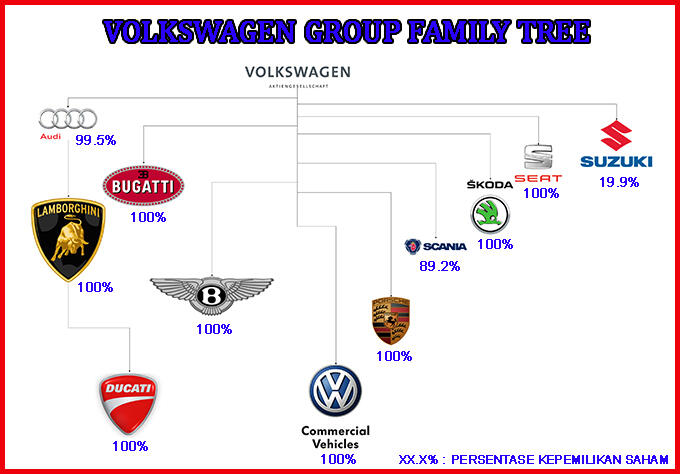 Volkswagen group кто входит