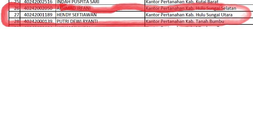 Pengalaman tes cpns badan pertanahan nasional 2014