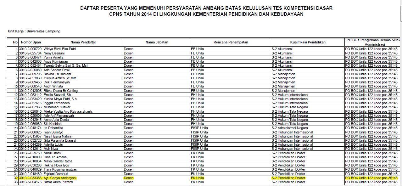 Tes PNS Bisa Dua Lokasi