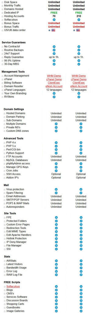 Reseller Hosting Merk Sendiri - Semua Fitur Unlimited.