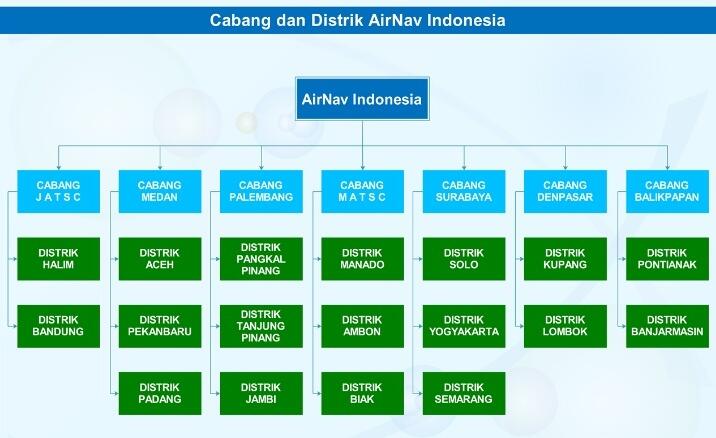 &#91; All About REKRUTMEN AIRNAV 2015&#93;