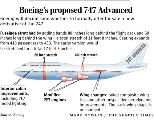 Mengenal Varian Pesawat Boeing 747