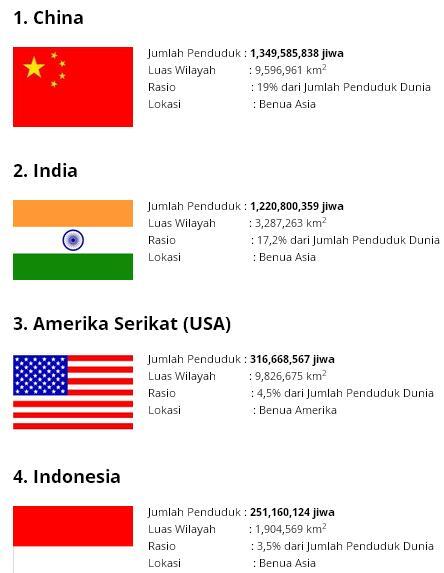 10 Fakta mencengkan negara Cina