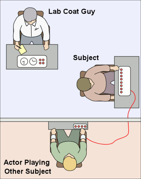 Psychological experiment yang menunjukkan sisi buruk manusia!!