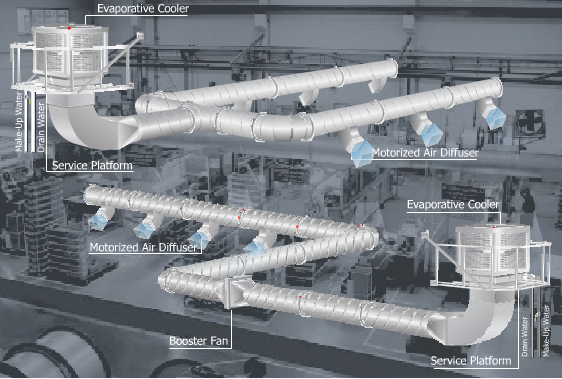 Cari Evaline Evaporative Air Cooler  KASKUS