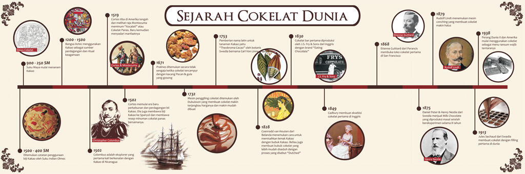 Berbagai manfaat mengkonsumsi cokelat