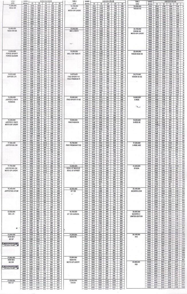 Kredit Motor Yamaha Mio J CW FI - Teen FI , Mio GT, Mio Soul GT - MURAH -TERPERCAYA