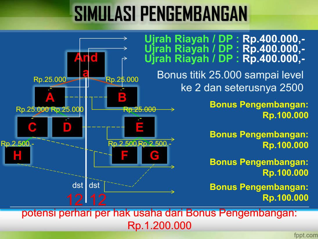 PAKET UMROH EXECUTIVE DG DP 1 JUTA, &amp; DAPAT PELUANG USAHA 