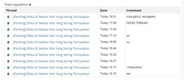 &#91;Penting&#93; Etika Di Sekitar Kita Yang Sering Terlupakan 