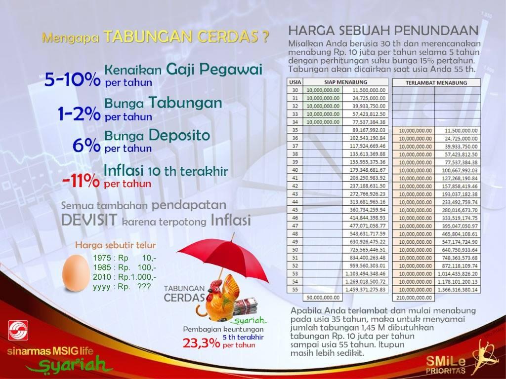 Tabungan REKSADANA Sinarmas MSIG SMiLe Prioritas SYARIAH!