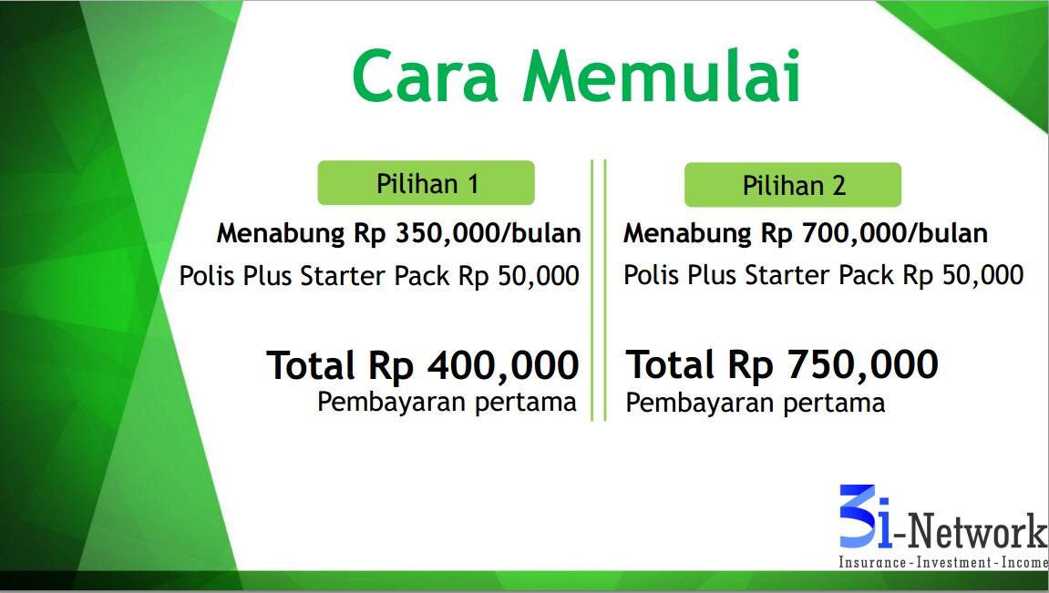 3i SYSTEM CAR BCA (sistem revolusioner MLM,tabungan,insurance,Deposito)