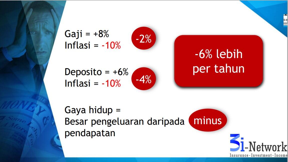 3i SYSTEM CAR BCA (sistem revolusioner MLM,tabungan,insurance,Deposito)