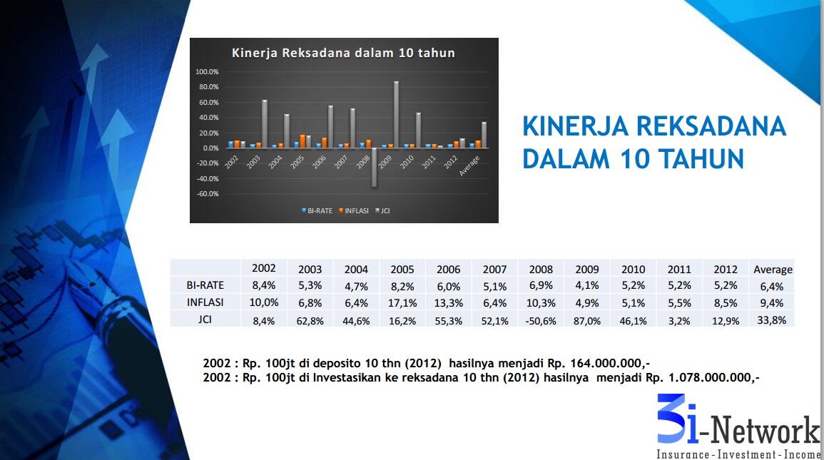 3i SYSTEM CAR BCA (sistem revolusioner MLM,tabungan,insurance,Deposito)