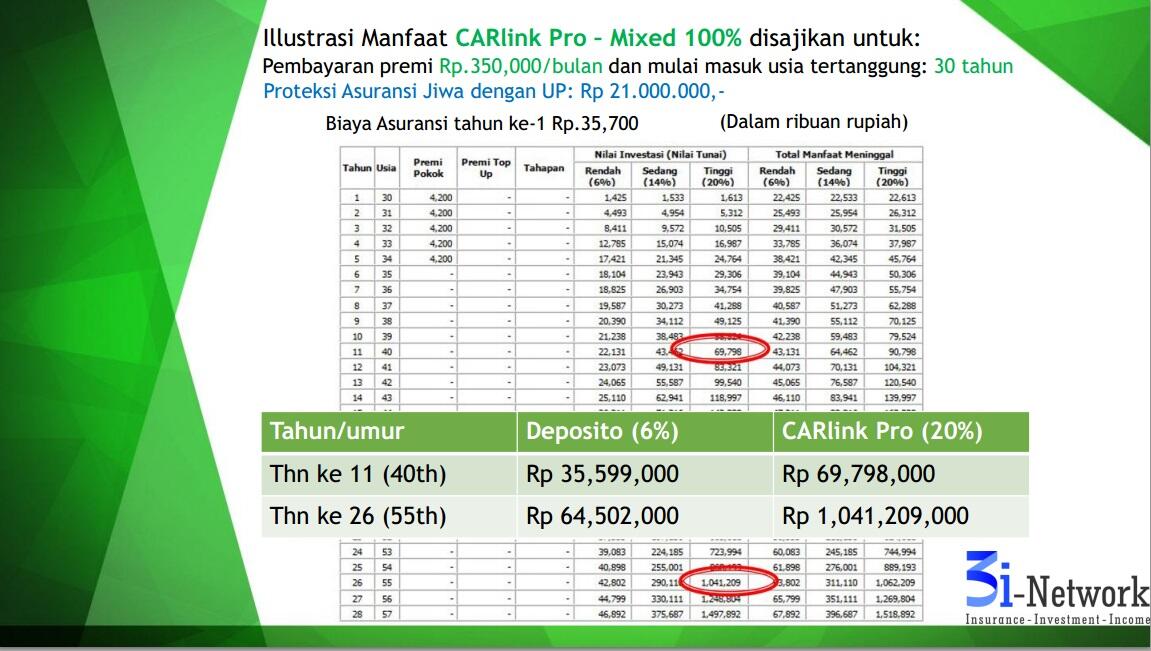 3i SYSTEM CAR BCA (sistem revolusioner MLM,tabungan,insurance,Deposito)