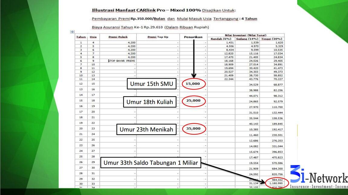 3i SYSTEM CAR BCA (sistem revolusioner MLM,tabungan,insurance,Deposito)