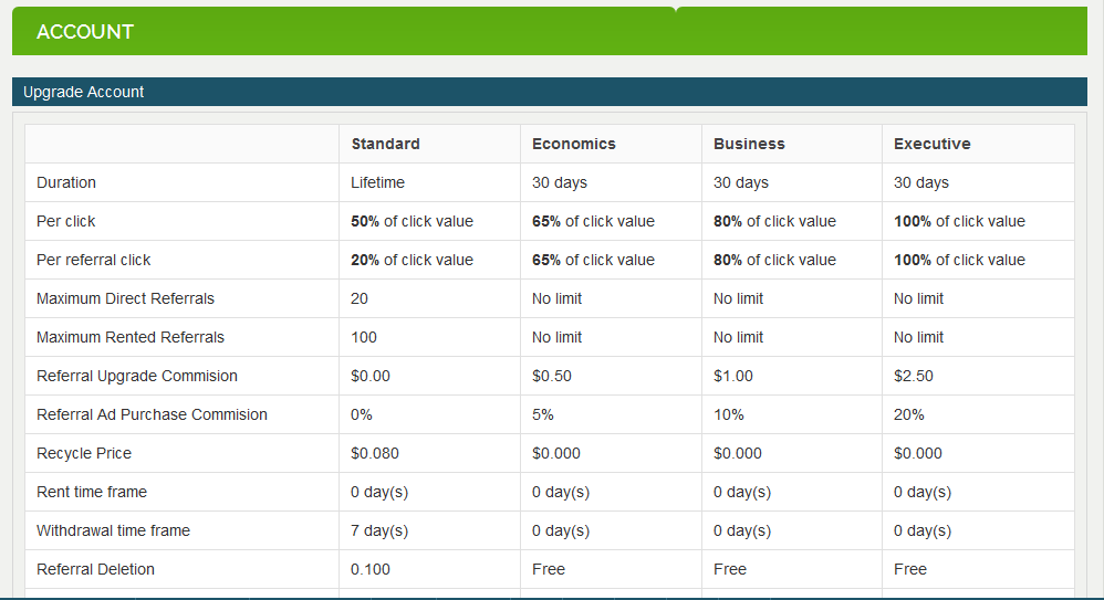 PTC baru gan Bonus Daftar $5 langsung bisa dipake
