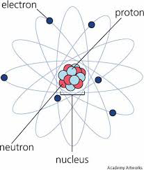 Mohon pencerahan mengenai atom