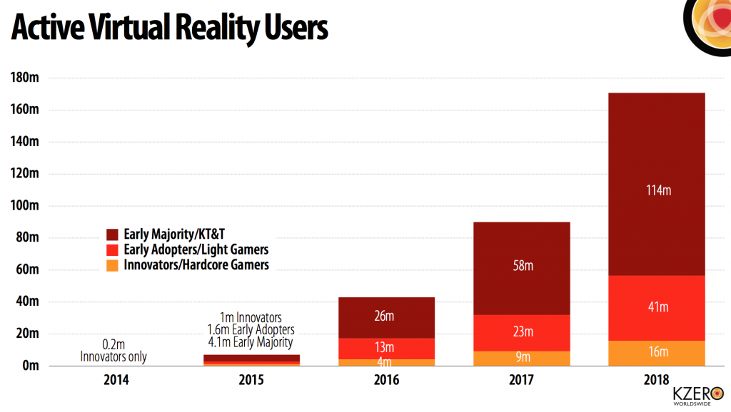 VIRTUAL REALITY MAU DIBAWA KEMANAA??? 