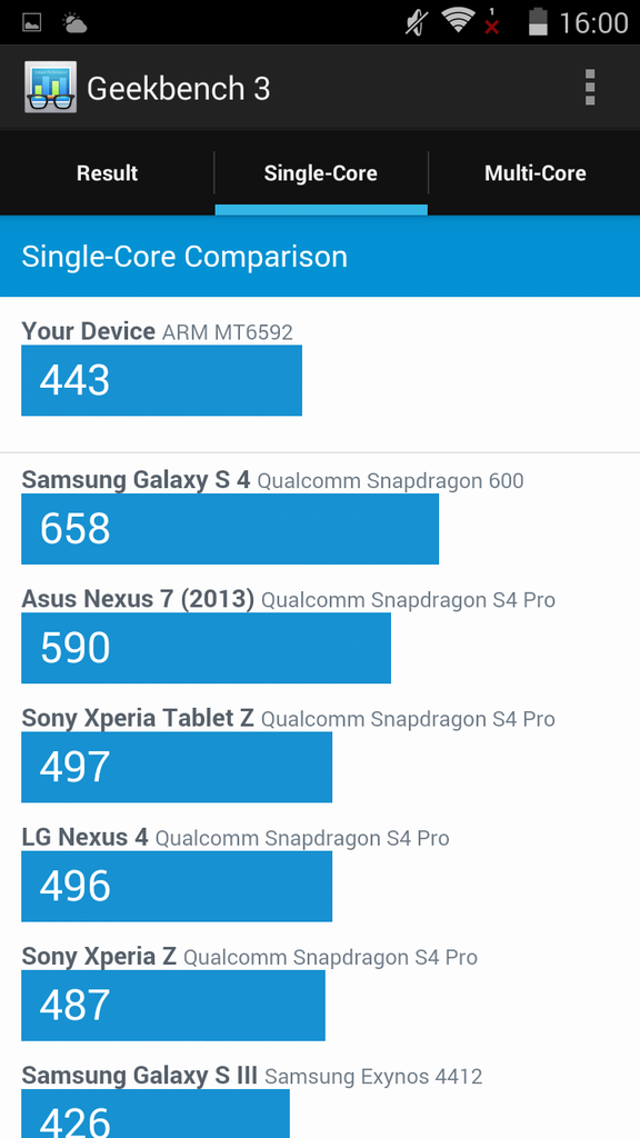 &#91;Official Thread&#93; Infocus M320E - True Octacore Smartphone Dengan Performa Tinggi