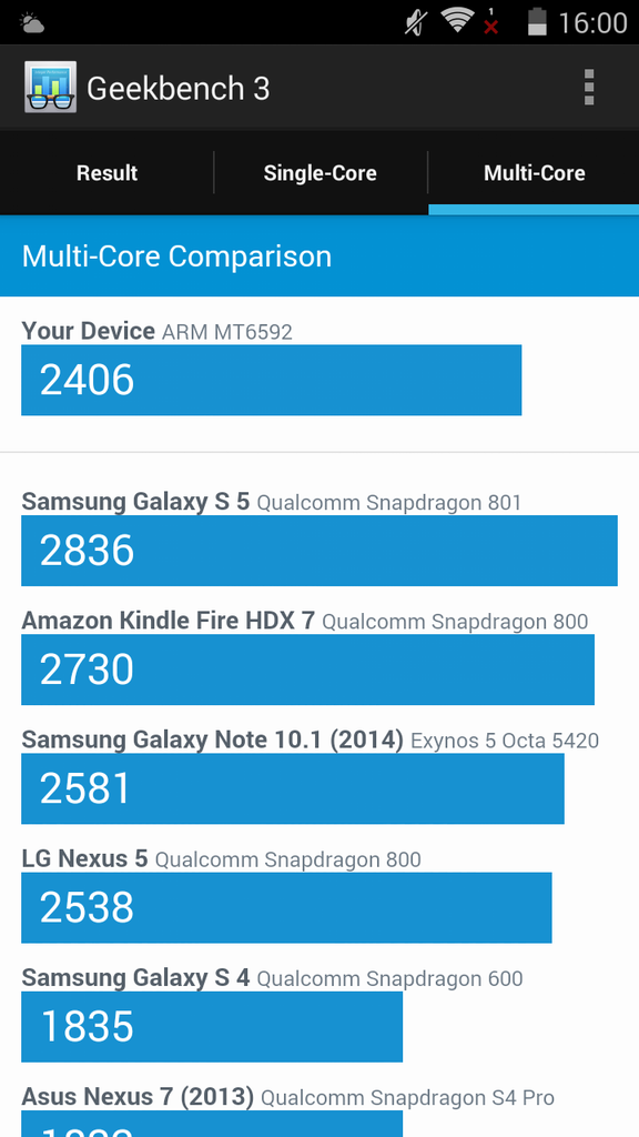 &#91;Official Thread&#93; Infocus M320E - True Octacore Smartphone Dengan Performa Tinggi