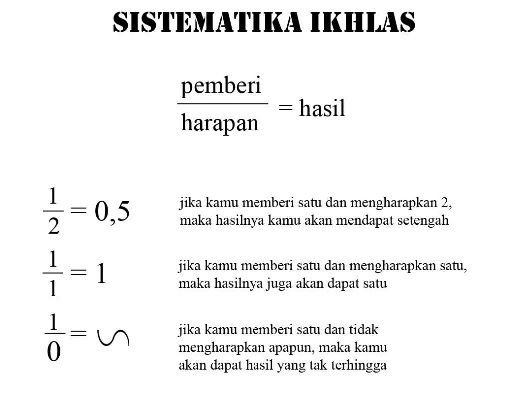Respon terhadap Thread HT tentang Ikhlas