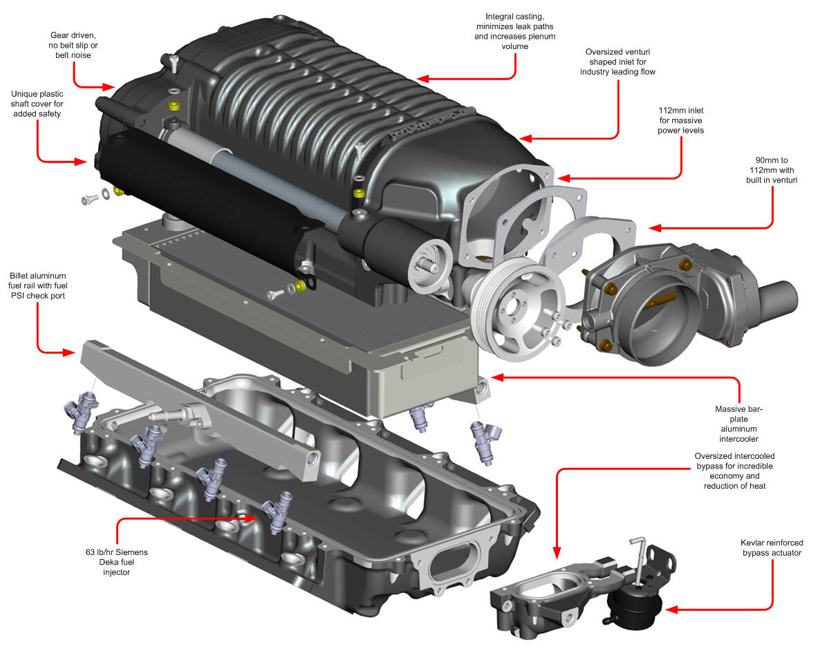 Turbocharger vs Supercharger, Siapakah Yang Lebih Baik ?