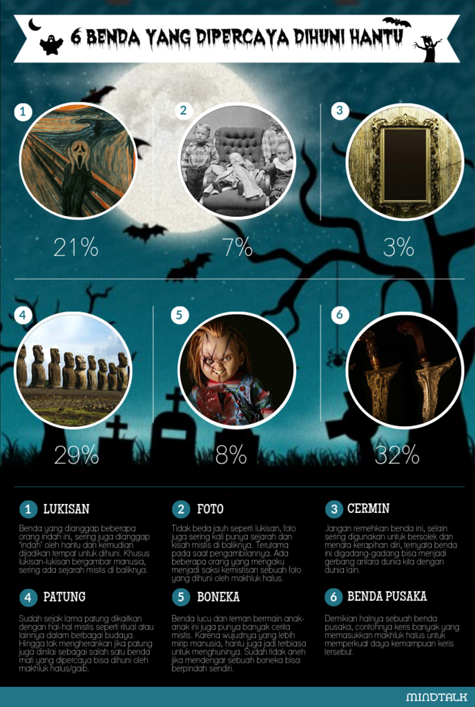 INFOGRAPHIC - 6 Benda Yang Dipercaya Dihuni Hantu