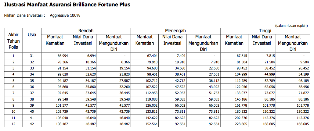 Nabung 32.500/hari bisa dapat kurang lebih 168juta, Ga Percaya?? Masuk y !!!