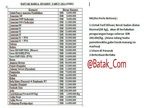 Seserahan Dalam Perkimpoian #2