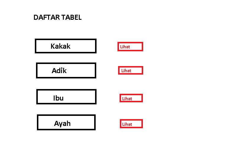(HELP) Menampilkan daftar tabel beserta isinya (PHP &MySQL)