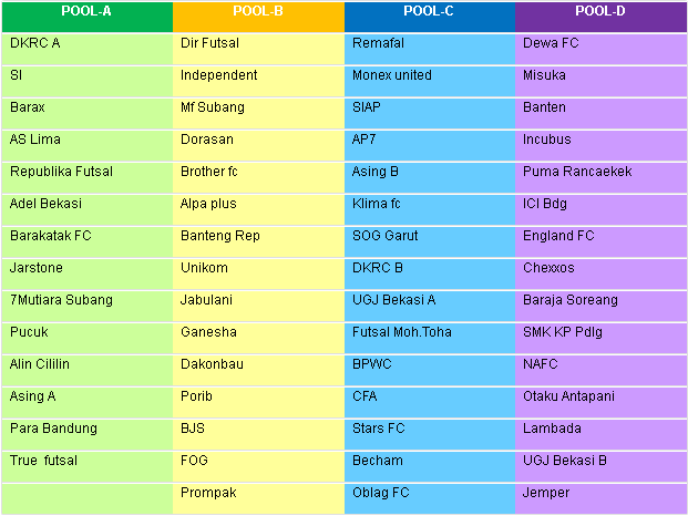 Bandung Futsal Challenge 2015 Turnamen futsal antar Club sedang bergulir