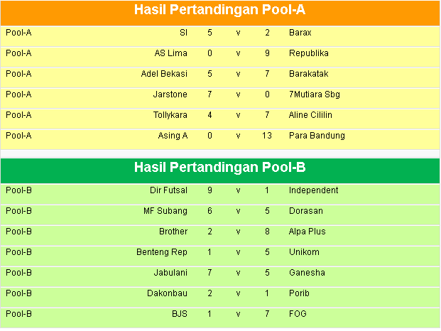 Bandung Futsal Challenge 2015 Turnamen futsal antar Club sedang bergulir