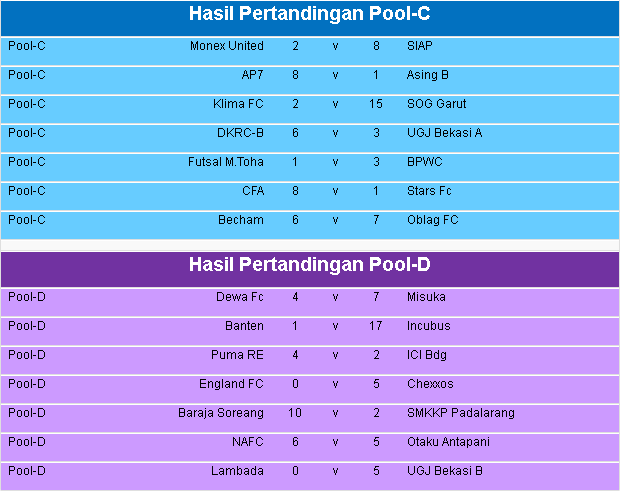 Bandung Futsal Challenge 2015 Turnamen futsal antar Club sedang bergulir