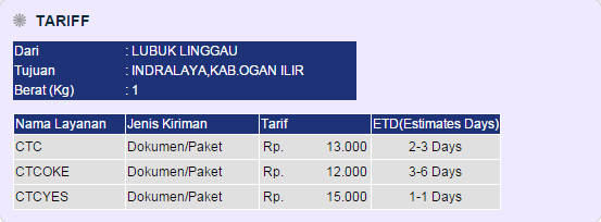 KECEWA "KORUPSI" KECIL-KECILAN DI JNE LUBUKLINGGAU SUMSEL.