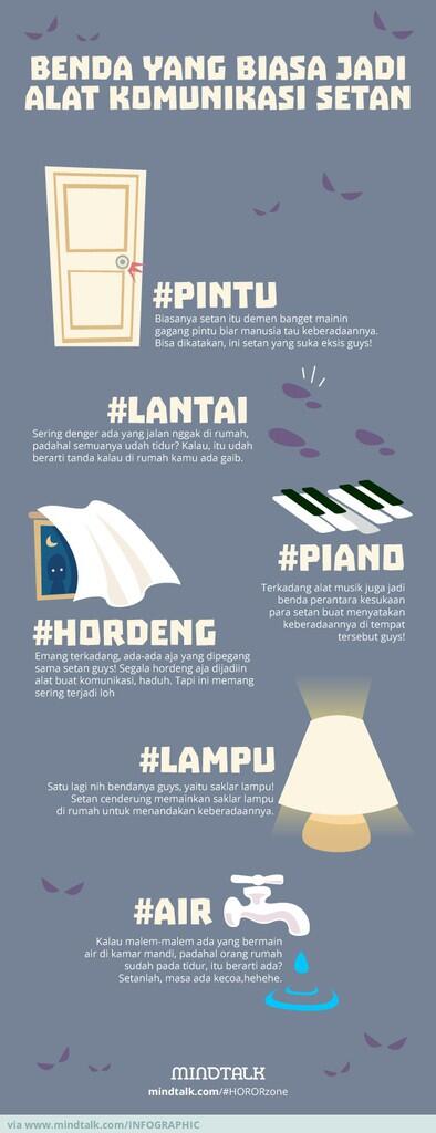 INFOGRAPHIC - Benda Yang Biasa Jadi Alat Komunikasi Setan