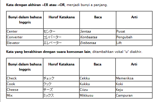 Sebab Kenapa Orang jepang Ngomong Bahasa Asing, di Akhiri Dengan Kata Vokal'' 