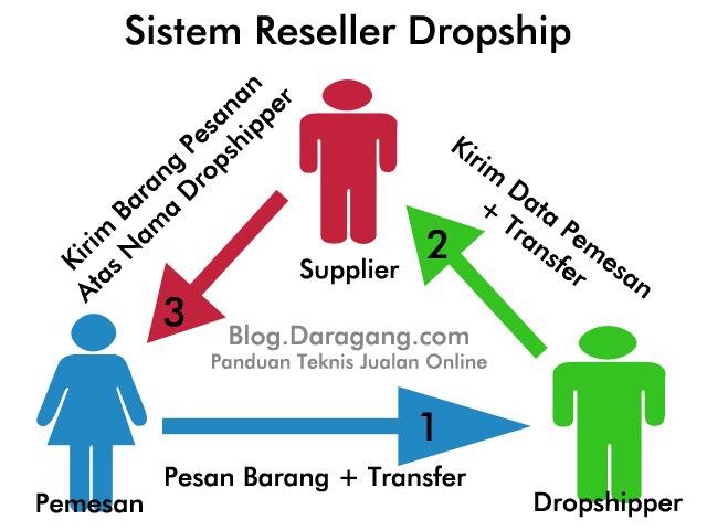 ★★★ MLM-DROPSHIP-RESELLER-KOMUNITAS ★★★ 