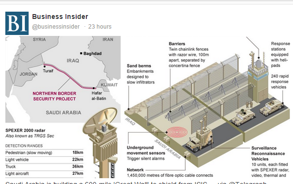 Saudi Arabia Membangun The Great wall