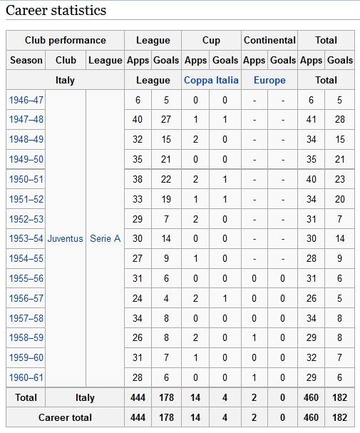 Sejarah Nomor Punggung 10 di Juventus