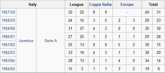Sejarah Nomor Punggung 10 di Juventus