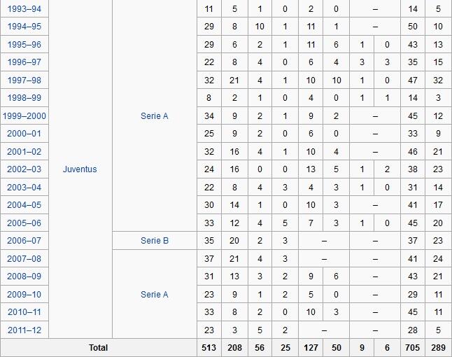 Sejarah Nomor Punggung 10 di Juventus
