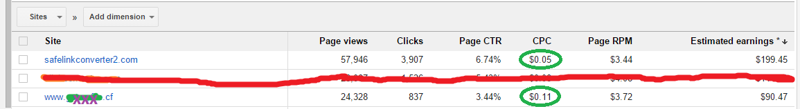 (HOT) Hasilkan Puluhan Dollar Setiap Hari Dari Blog Download (JV Adsense)